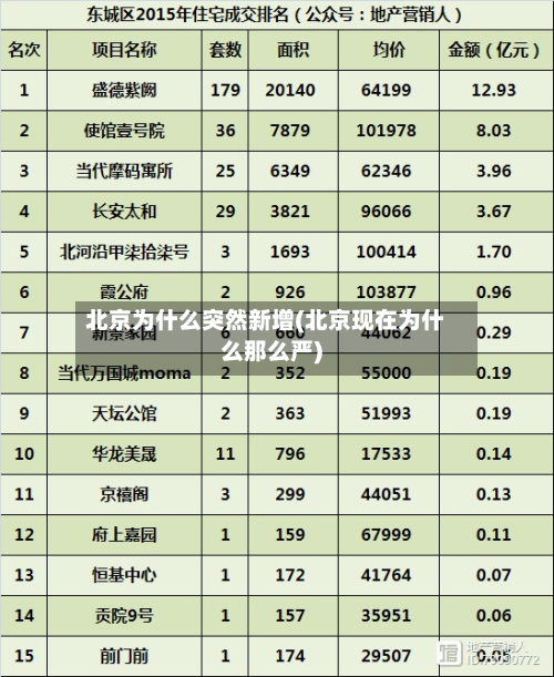 北京为什么突然新增(北京现在为什么那么严)