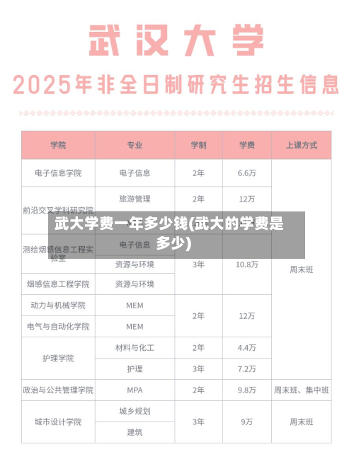 武大学费一年多少钱(武大的学费是多少)