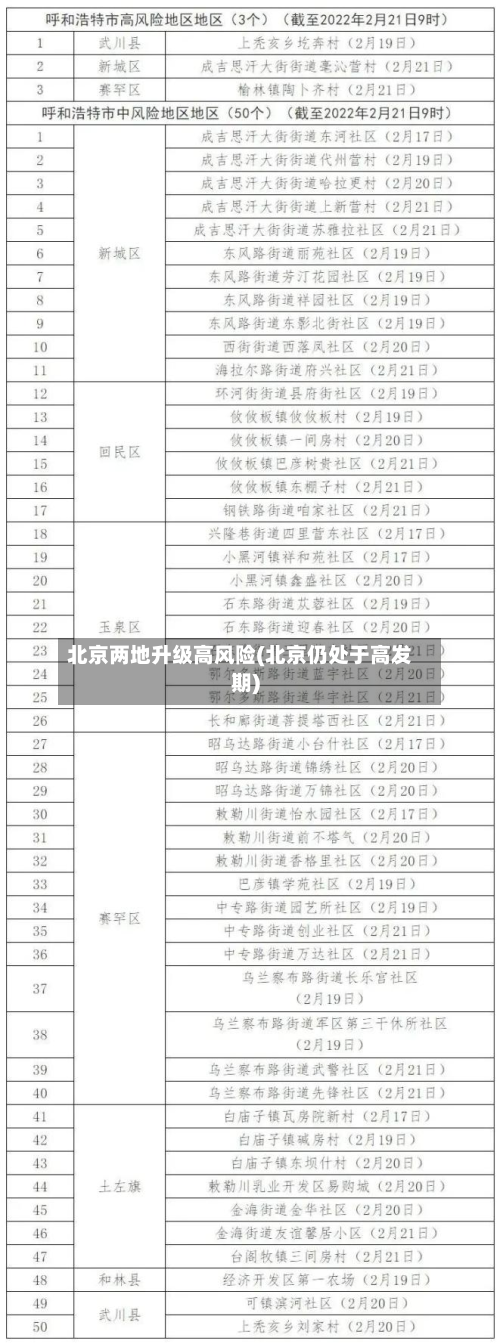 北京两地升级高风险(北京仍处于高发期)