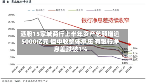港股15家城商行上半年资产总额增逾5000亿元 但中收整体承压 有银行净息差跌破1%-第2张图片