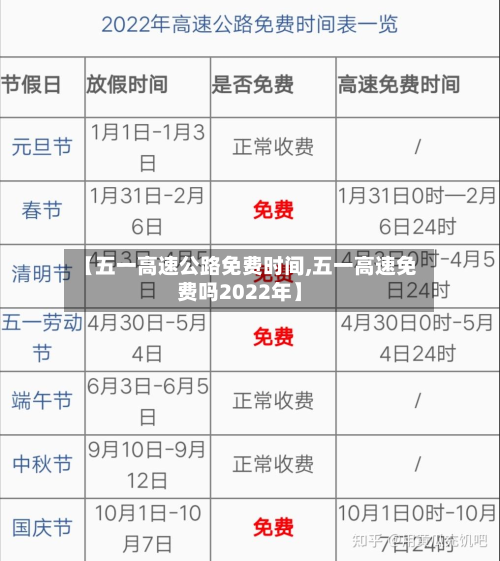 【五一高速公路免费时间,五一高速免费吗2022年】-第2张图片