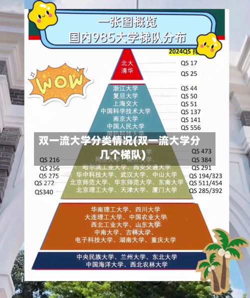 双一流大学分类情况(双一流大学分几个梯队)