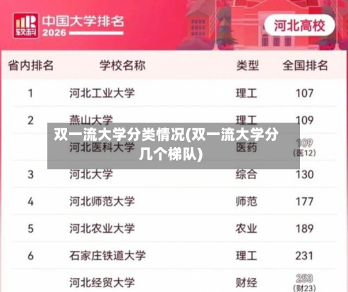 双一流大学分类情况(双一流大学分几个梯队)-第3张图片