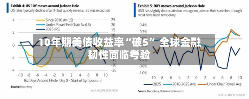 10年期美债收益率“破5” 全球金融韧性面临考验