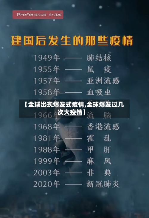 【全球出现爆发式疫情,全球爆发过几次大疫情】-第2张图片