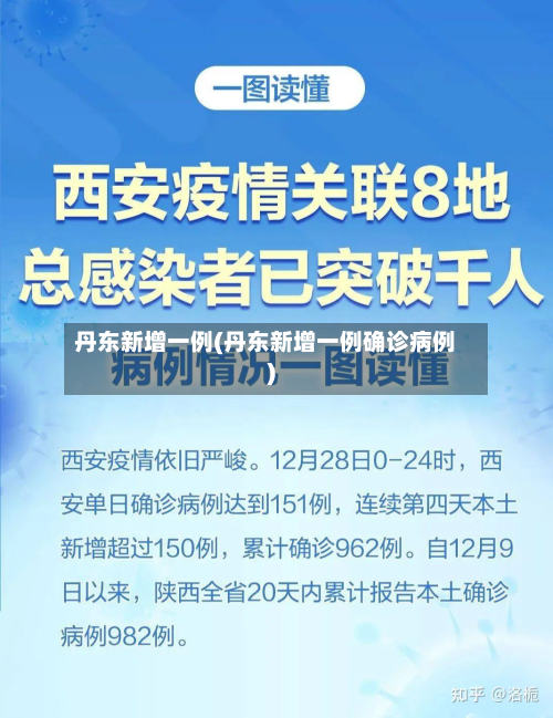 丹东新增一例(丹东新增一例确诊病例)-第2张图片