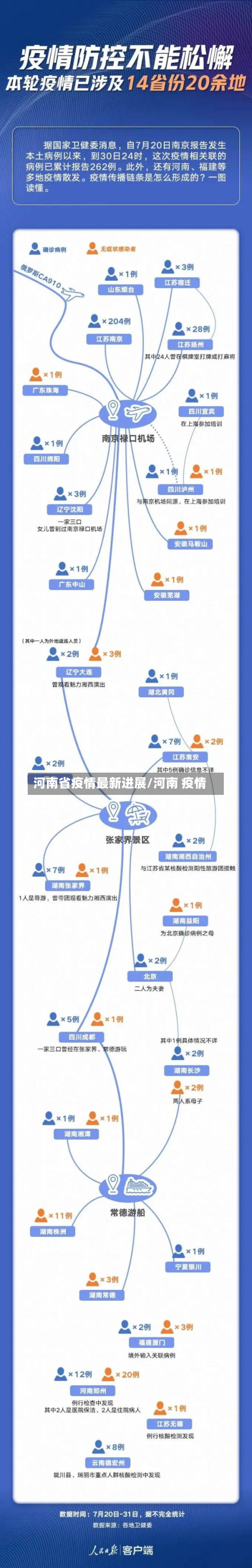 河南省疫情最新进展/河南 疫情