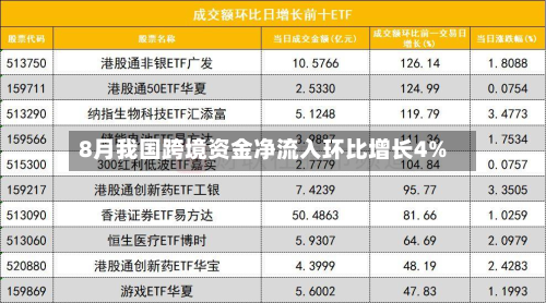8月我国跨境资金净流入环比增长4%