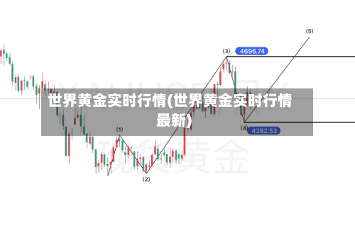 世界黄金实时行情(世界黄金实时行情最新)-第2张图片