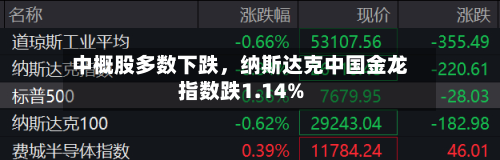 中概股多数下跌，纳斯达克中国金龙指数跌1.14%