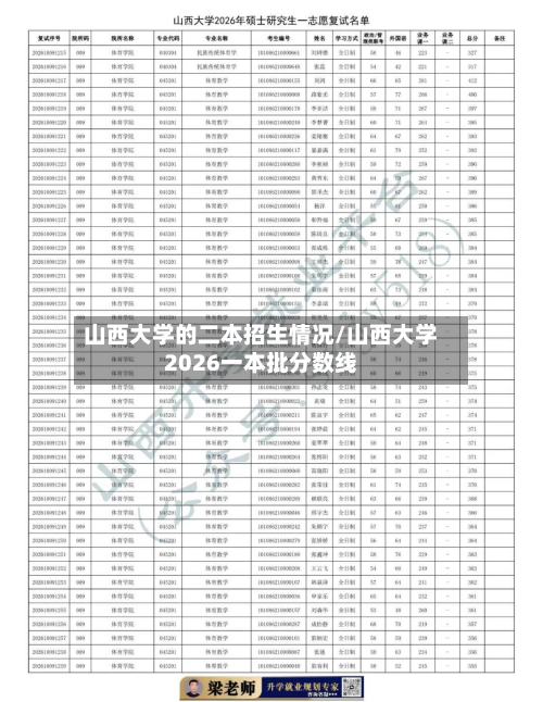 山西大学的二本招生情况/山西大学2026一本批分数线-第3张图片