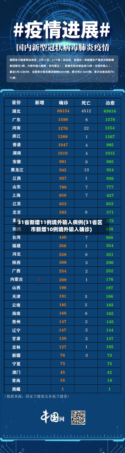 31省新增11例境外输入病例(31省区市新增10例境外输入确诊)