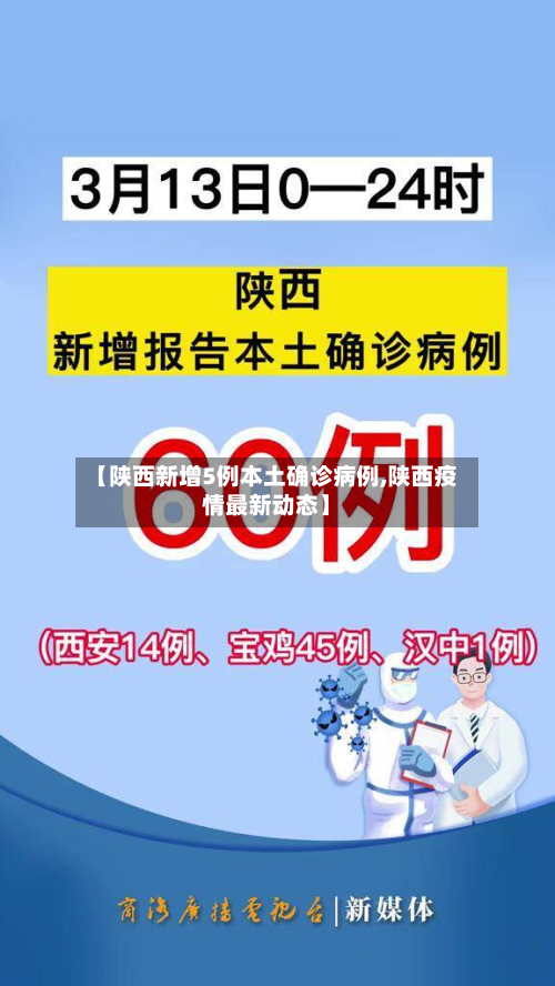 【陕西新增5例本土确诊病例,陕西疫情最新动态】