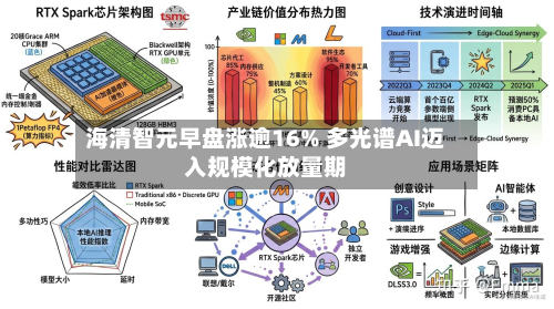 海清智元早盘涨逾16% 多光谱AI迈入规模化放量期-第2张图片