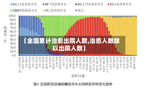【全国累计治愈出院人数,治愈人数除以出院人数】-第3张图片