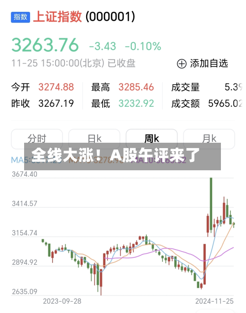 全线大涨!A股午评来了-第2张图片