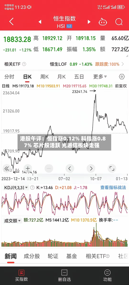 港股午评：恒指涨0.12% 科指涨0.87% 芯片股活跃 光通信板块走强-第2张图片