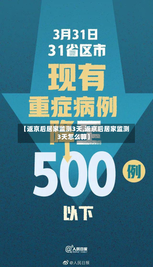 【返京后居家监测3天,返京后居家监测3天怎么算】-第2张图片