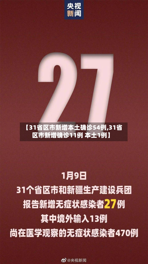 【31省区市新增本土确诊54例,31省区市新增确诊11例 本土1例】