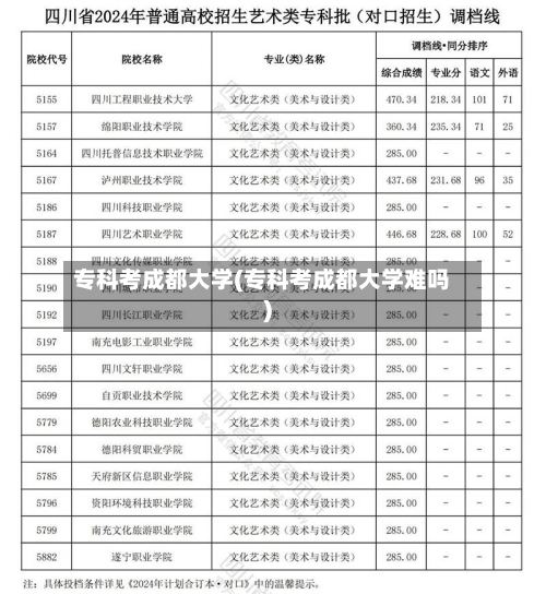 专科考成都大学(专科考成都大学难吗)-第3张图片