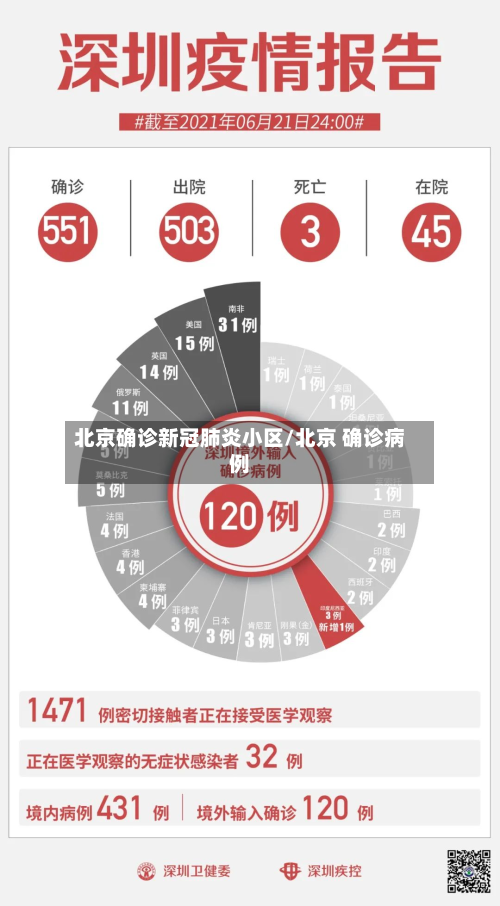 北京确诊新冠肺炎小区/北京 确诊病例