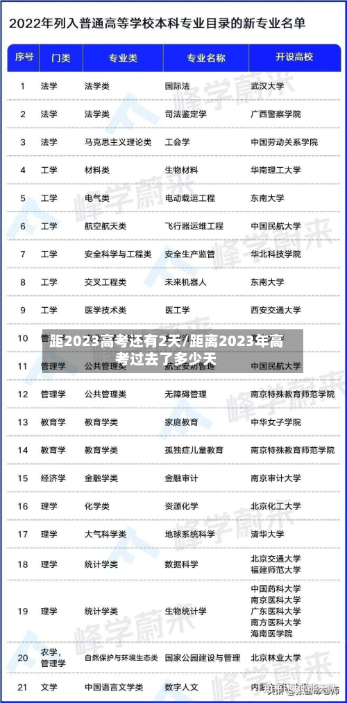 距2023高考还有2天/距离2023年高考过去了多少天-第2张图片
