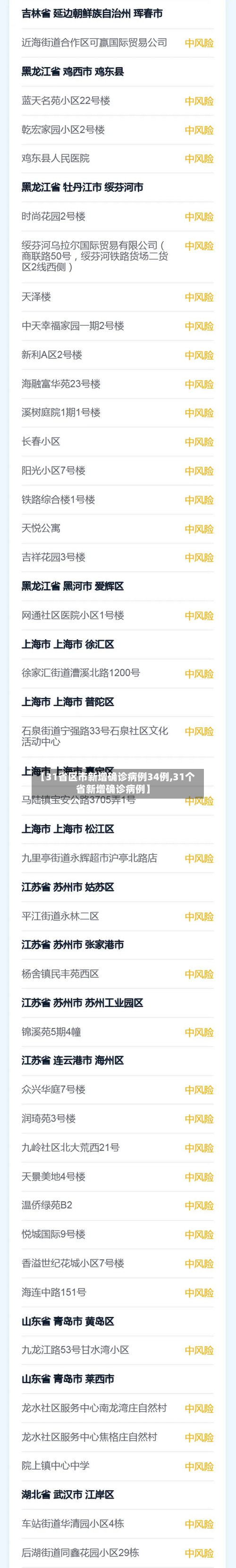 【31省区市新增确诊病例34例,31个省新增确诊病例】-第2张图片