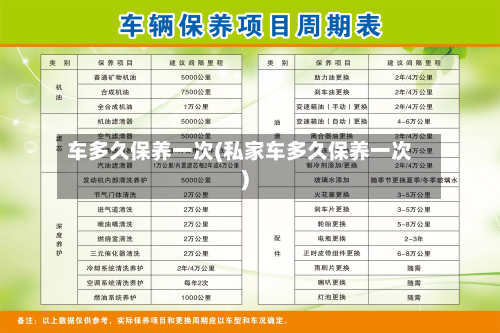 车多久保养一次(私家车多久保养一次)-第2张图片