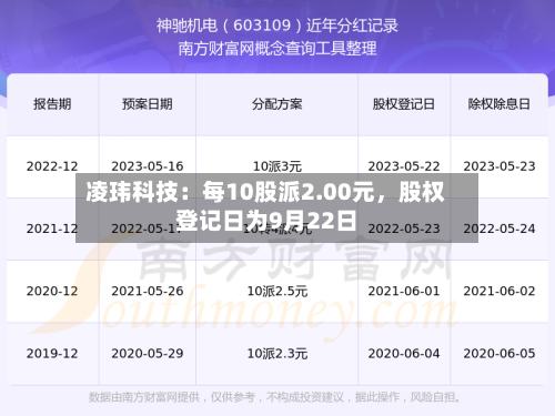 凌玮科技：每10股派2.00元，股权登记日为9月22日-第2张图片