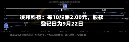 凌玮科技：每10股派2.00元	，股权登记日为9月22日-第3张图片