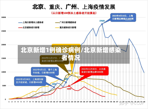 北京新增1例确诊病例/北京新增感染者情况-第2张图片