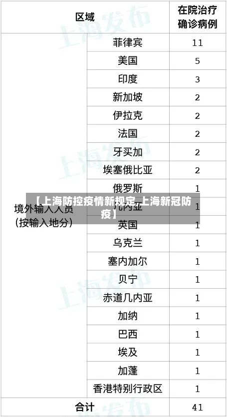 【上海防控疫情新规定,上海新冠防疫】-第2张图片