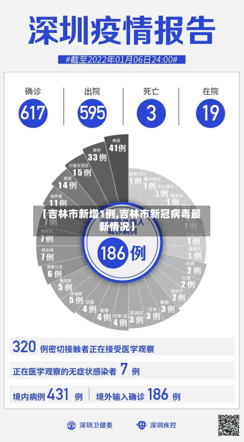 【吉林市新增1例,吉林市新冠病毒最新情况】-第3张图片