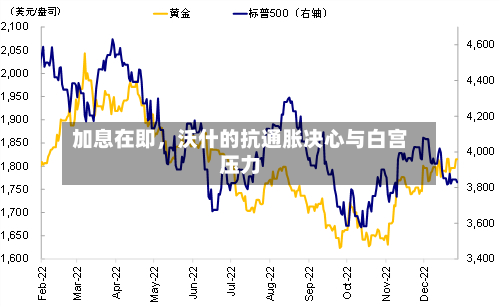加息在即	，沃什的抗通胀决心与白宫压力-第2张图片