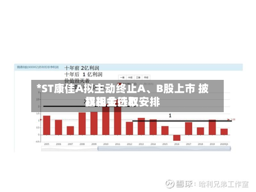 *ST康佳A拟主动终止A	、B股上市 披露现金选取权相关行权安排-第2张图片
