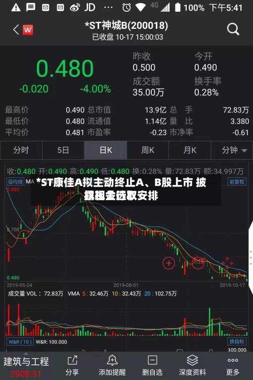 *ST康佳A拟主动终止A、B股上市 披露现金选取权相关行权安排-第3张图片