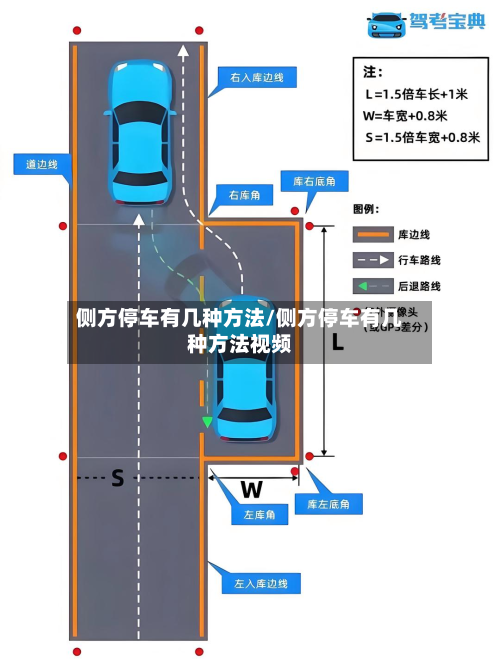 侧方停车有几种方法/侧方停车有几种方法视频