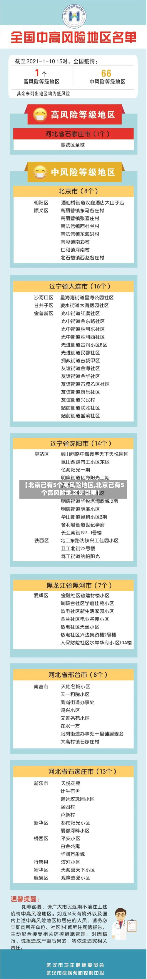 【北京已有5个高风险地区,北京已有5个高风险地区是哪里】
