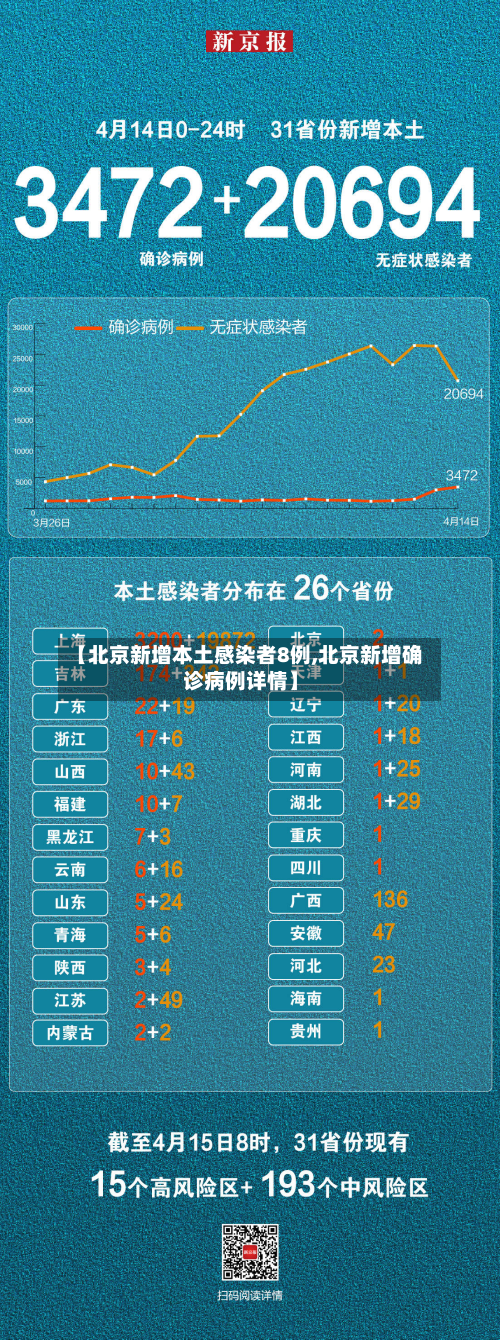 【北京新增本土感染者8例,北京新增确诊病例详情】