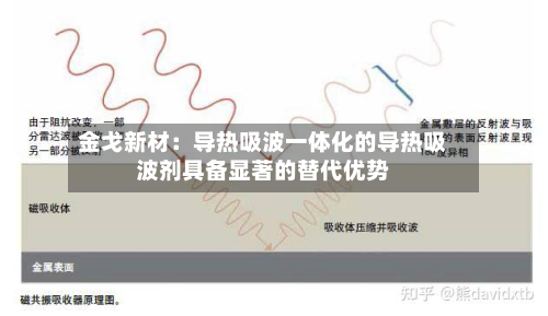 金戈新材：导热吸波一体化的导热吸波剂具备显著的替代优势