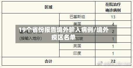 19个省份报告境外输入病例/境外疫区名单