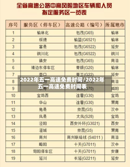 2022年五一高速免费时间/2022年五一高速免费时间表-第3张图片