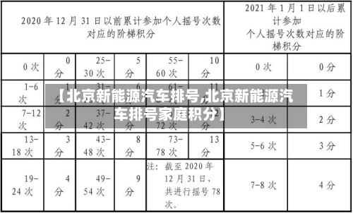 【北京新能源汽车排号,北京新能源汽车排号家庭积分】-第2张图片