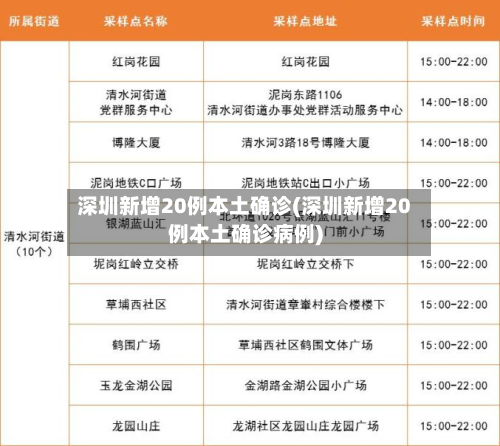 深圳新增20例本土确诊(深圳新增20例本土确诊病例)
