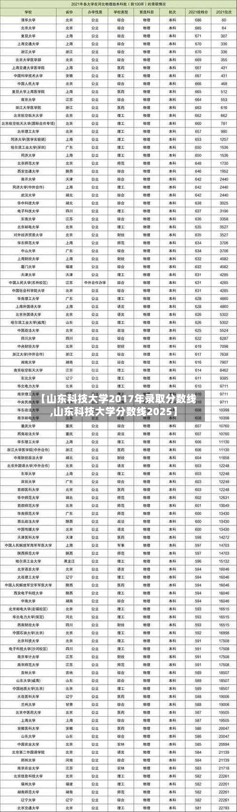 【山东科技大学2017年录取分数线,山东科技大学分数线2025】