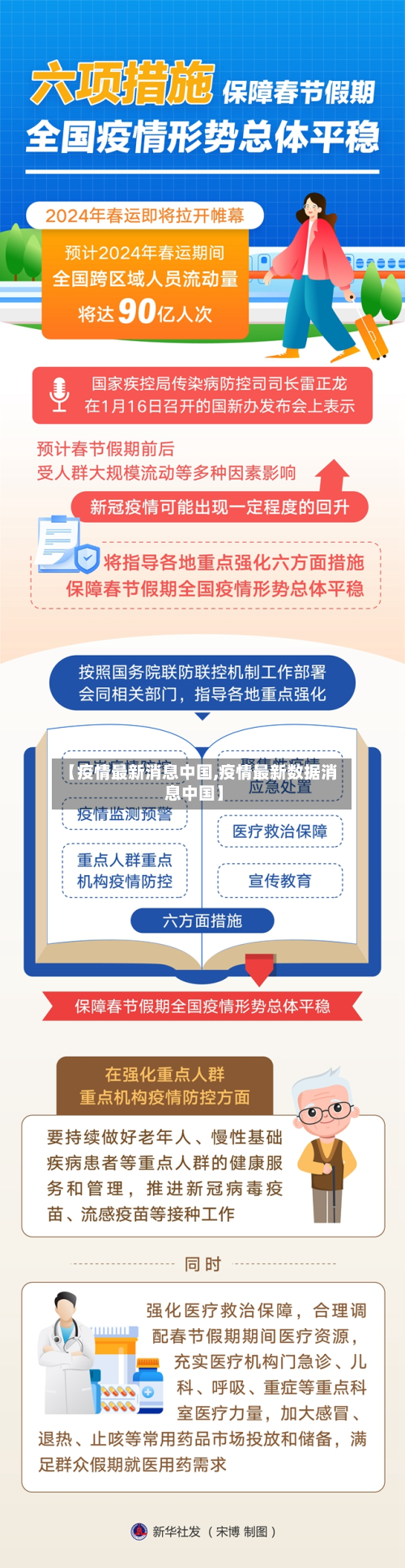 【疫情最新消息中国,疫情最新数据消息中国】