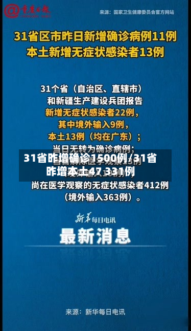 31省昨增确诊1500例/31省昨增本土47 331例-第2张图片
