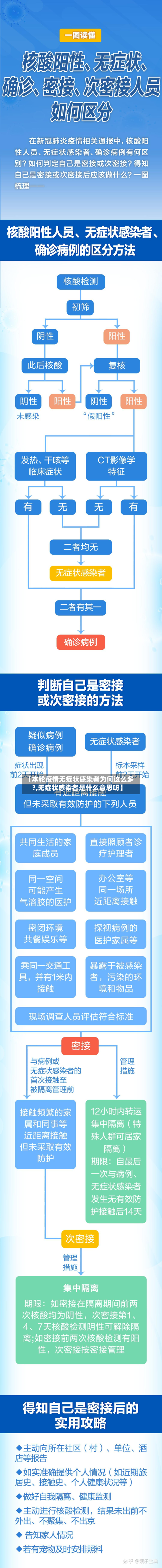 【本轮疫情无症状感染者为何这么多?,无症状感染者是什么意思呀】
