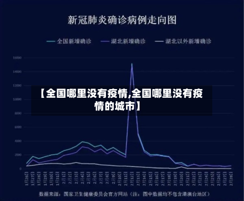 【全国哪里没有疫情,全国哪里没有疫情的城市】