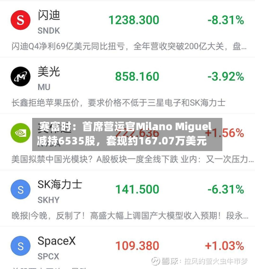 赛富时：首席营运官Milano Miguel减持6535股，套现约167.07万美元-第1张图片